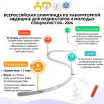 Приглашаем принять участие во Всероссийской олимпиаде по лабораторной медицине для ординаторов и молодых специалистов!
