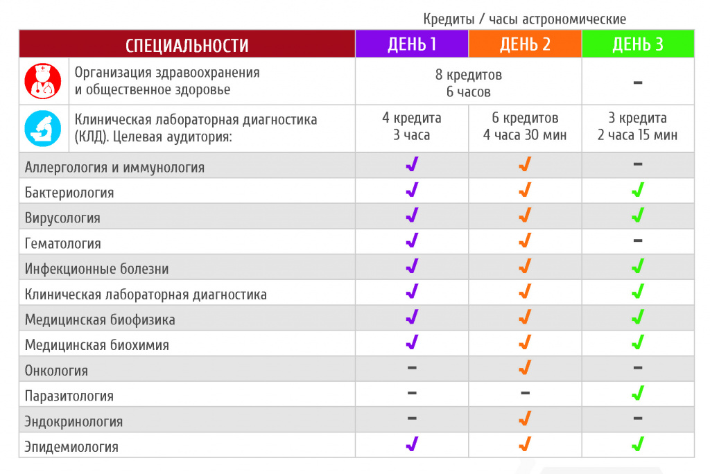 2019 RKLM PROGRAMME TEST НМО table.jpg